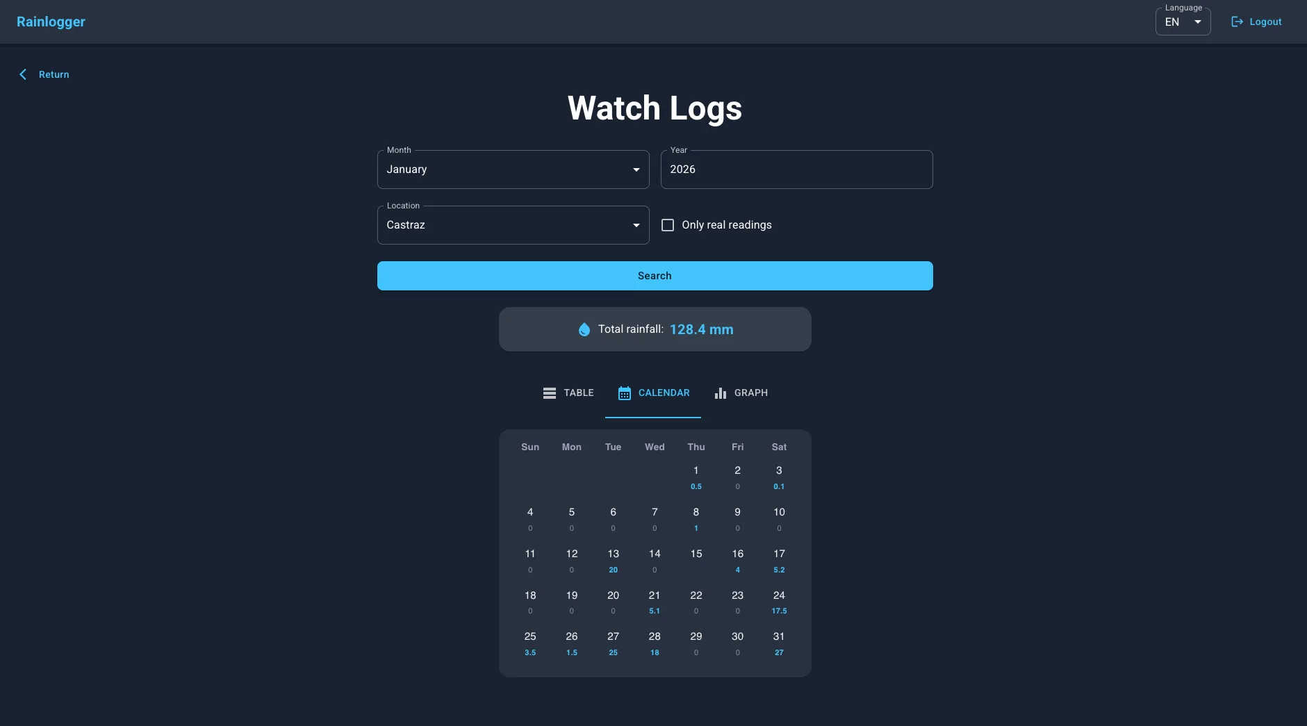 RainLogger calendar view