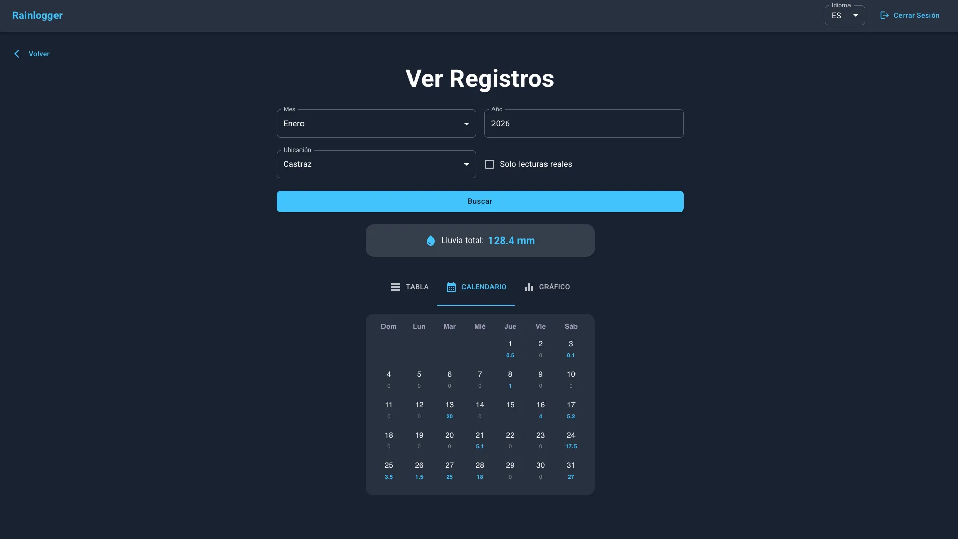Vista de calendario de RainLogger