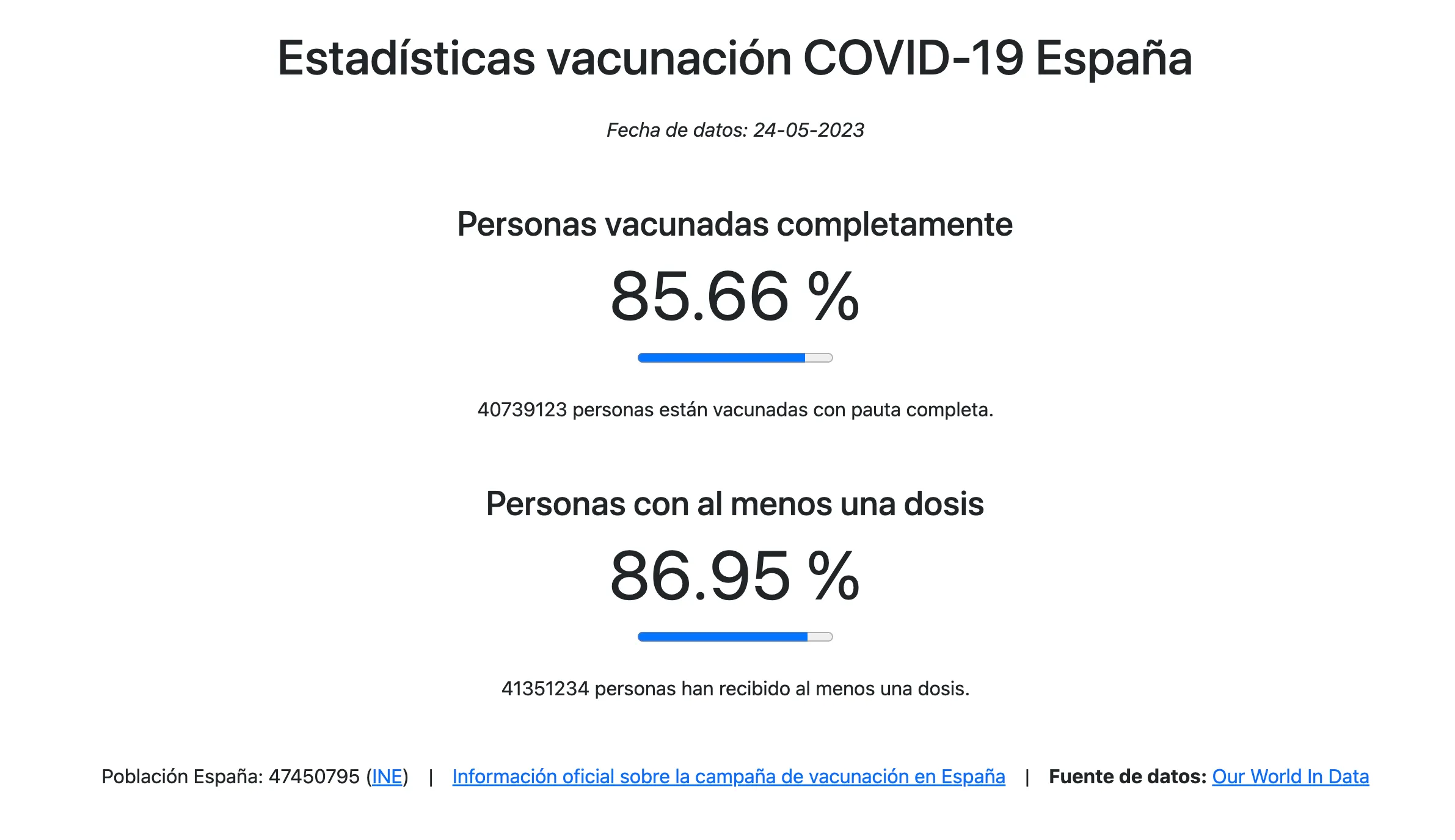Coronavacuna screenshot