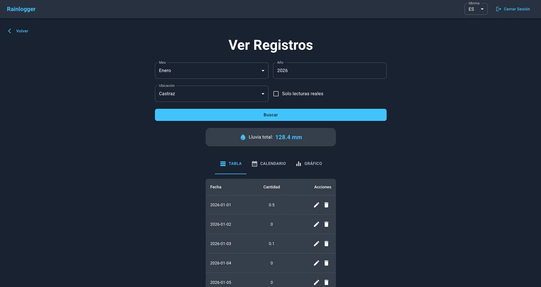 Vista de tabla de RainLogger